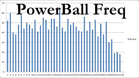 frequency chart for powerball